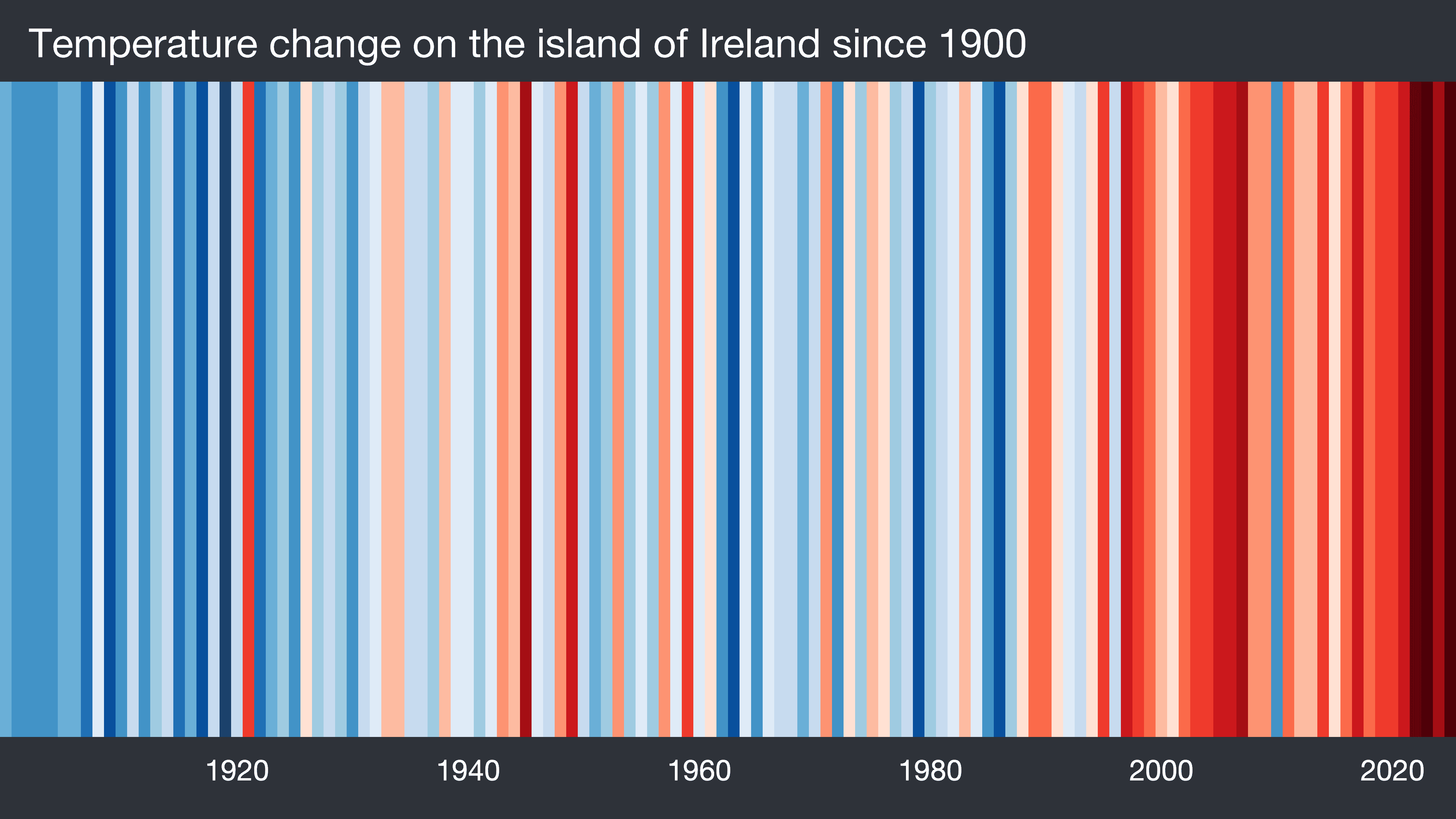 Temperature change on the island of Ireland supplied by Met Éireann