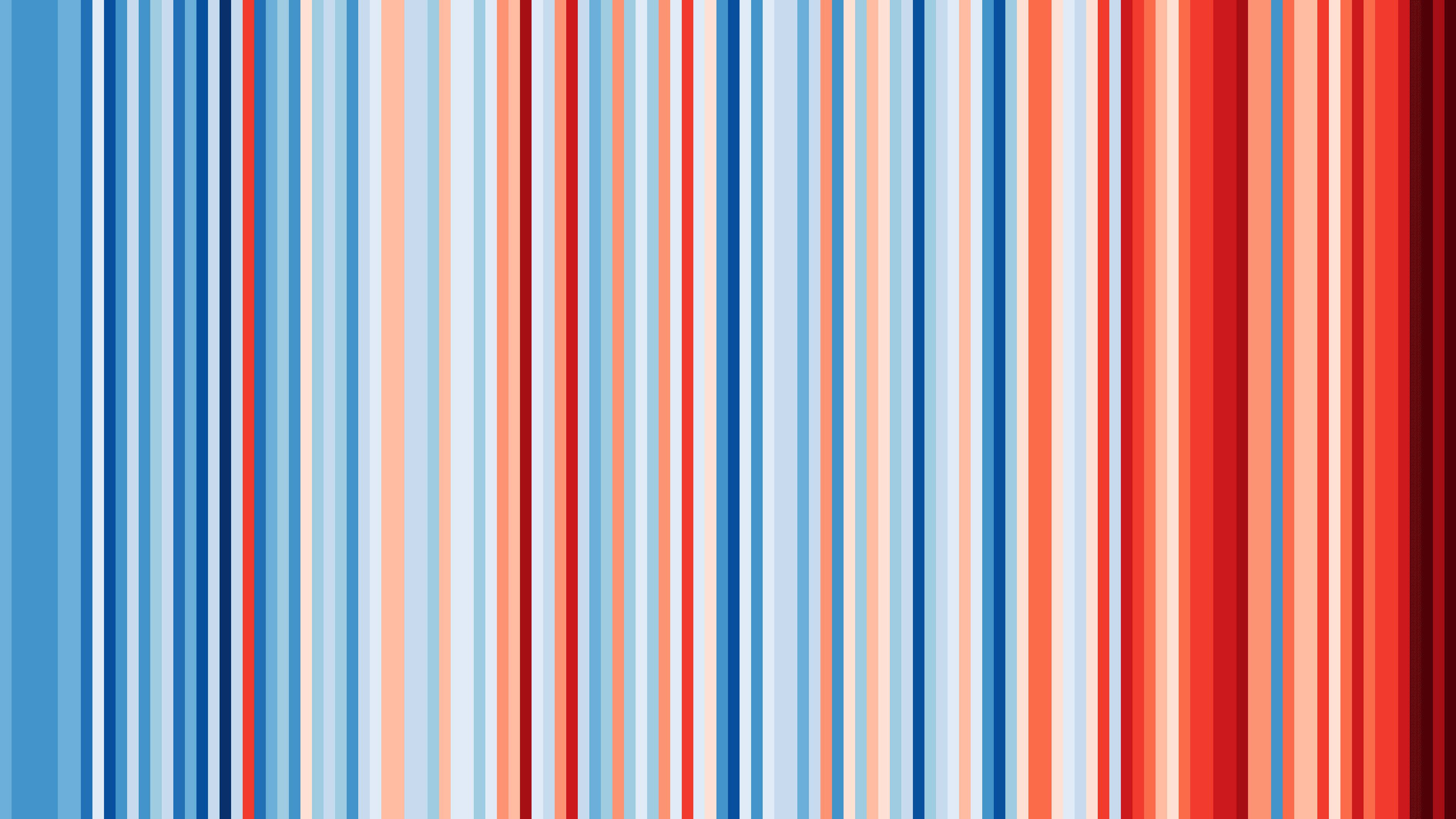 2025: Another dark red climate stripe for the UK and Ireland
