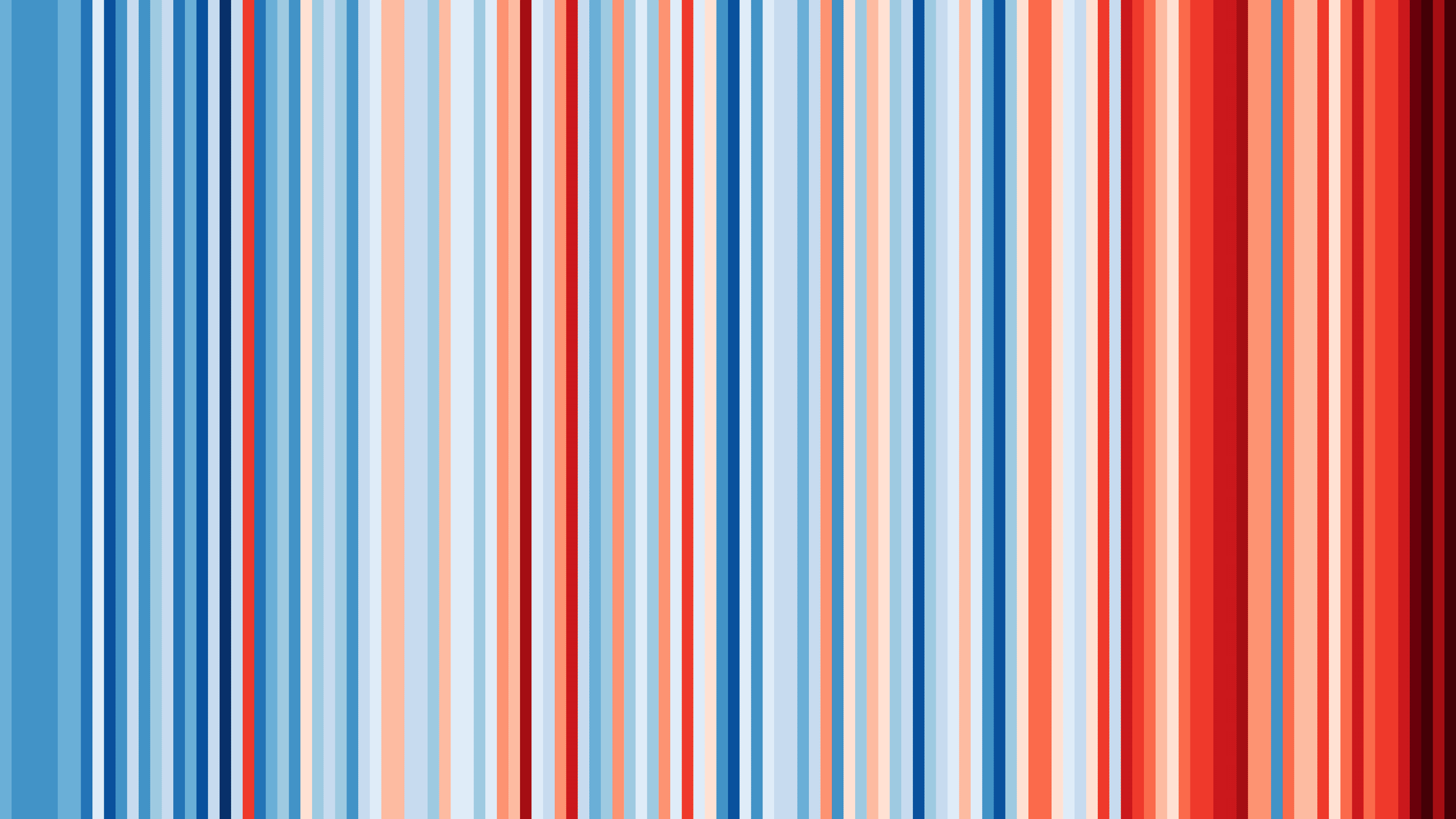 2025: Another dark red climate stripe for the UK and Ireland